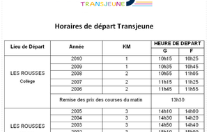 TRANSJEUNE - 25 Janvier - Les Rousses