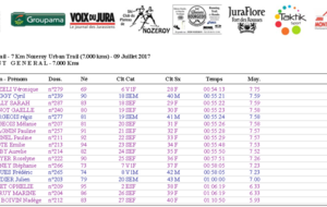 59631cae0c083_classement7kmPage2.png